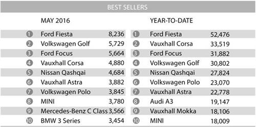英國(guó)5月車市銷量增長(zhǎng)3% 新能源車增12%