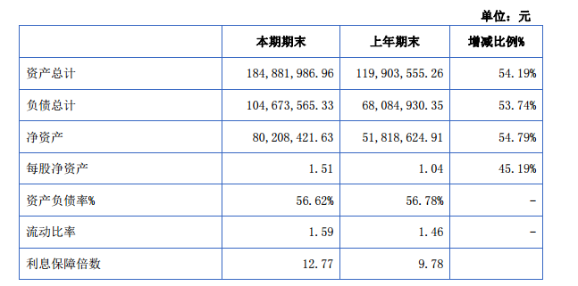 潤達光伏:2015年營收3.65億元 凈利潤增長67% 潤達光伏:2015年營收3.65億元 凈利潤增長67%