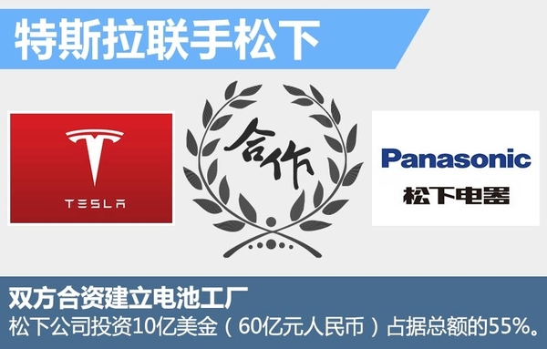 北汽與松下數百億日元建廠 用于生產電動汽車主要零部件