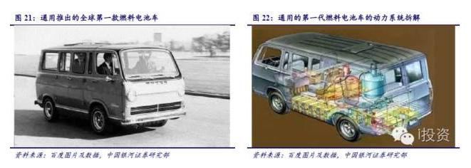 燃料電池汽車產業(yè)鏈深度研究: 政策為帆 “氫”心起航(上) 燃料電池汽車產業(yè)鏈深度研究: 政策為帆 “氫”心起航(上)