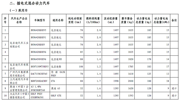 工信部公布第八批免購(gòu)置稅新能源車目錄