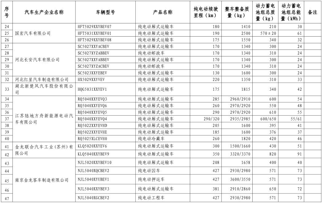 工信部公布第八批新能源車免購(gòu)置稅名單 覆蓋414款車型