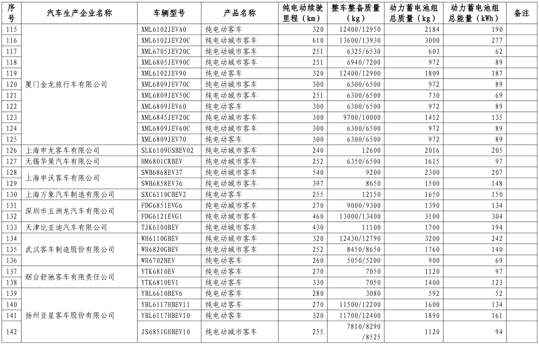 工信部公布第八批新能源車免購(gòu)置稅名單 覆蓋414款車型