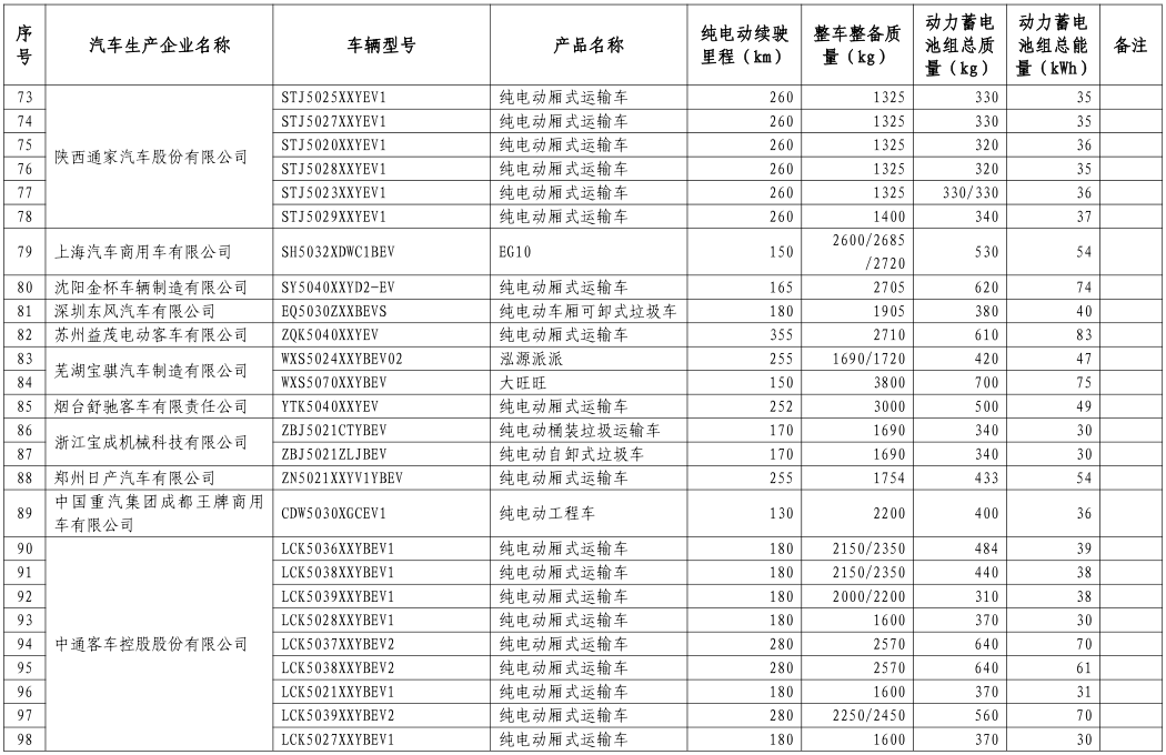 工信部公布第八批新能源車免購(gòu)置稅名單 覆蓋414款車型