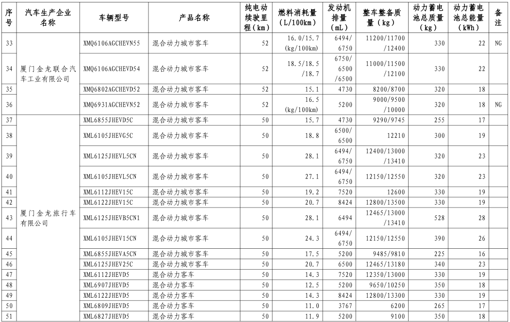 工信部公布第八批新能源車(chē)免購(gòu)置稅名單 覆蓋414款車(chē)型