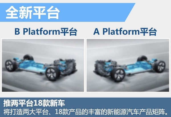 北汽新能源增資30億元 每年研發6款新車