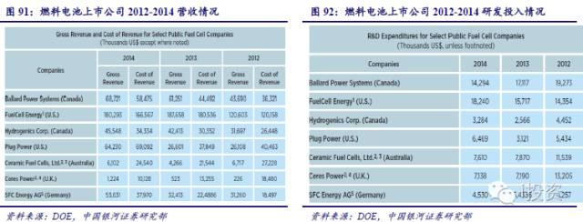 燃料電池汽車產(chǎn)業(yè)鏈深度研究: 政策為帆 “氫”心起航(四) 燃料電池汽車產(chǎn)業(yè)鏈深度研究: 政策為帆 “氫”心起航(四)