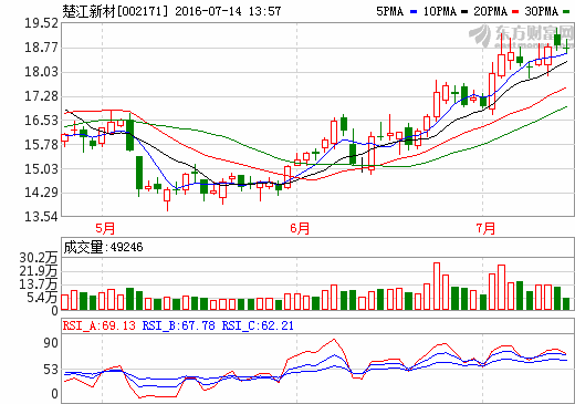 楚江新材 楚江新材