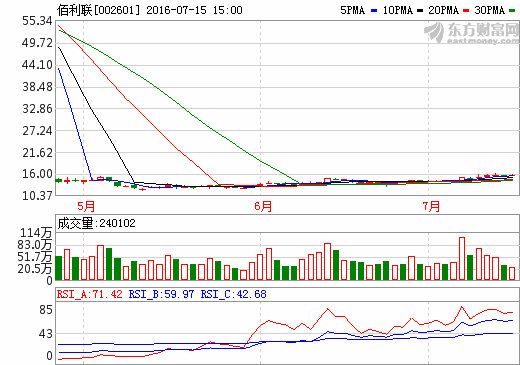 佰利聯(lián)牽手知名石墨烯生產(chǎn)商志陽科技