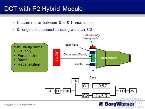 混動技術路線中  你對“P2”了解有多少？
