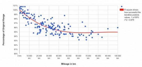 寶馬/三星/特斯拉/松下對比 哪家的電池更好? 寶馬/三星/特斯拉/松下對比 哪家的電池更好?