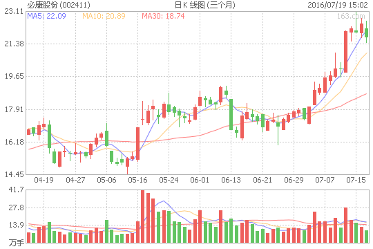 必康股份 必康股份