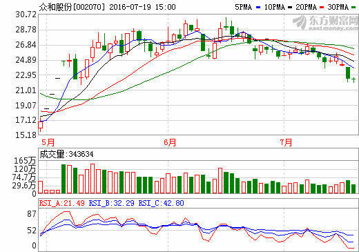 眾和股份 眾和股份