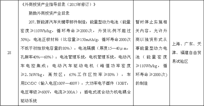 國務院：外商可獨資制造新能源汽車動力電池等領域