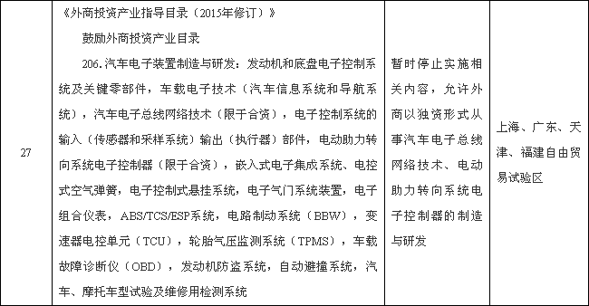 國務院：外商可獨資制造新能源汽車動力電池等領域