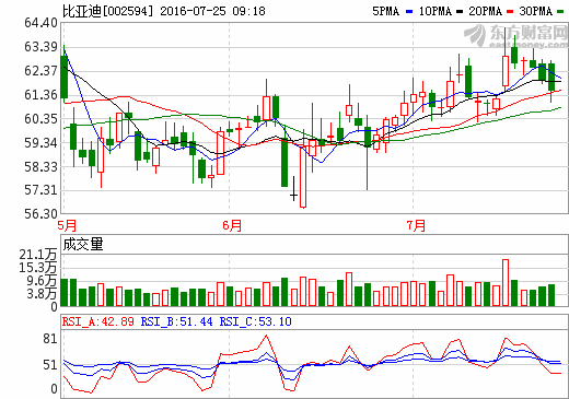 1469409642549047.png 比亞迪.png