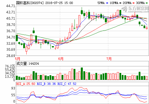 1469439584140792.png 國軒高科.png