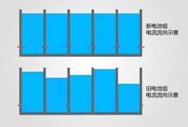 電動汽車也不環(huán)保?動力電池回收如何打破瓶頸 電動汽車也不環(huán)保?動力電池回收如何打破瓶頸