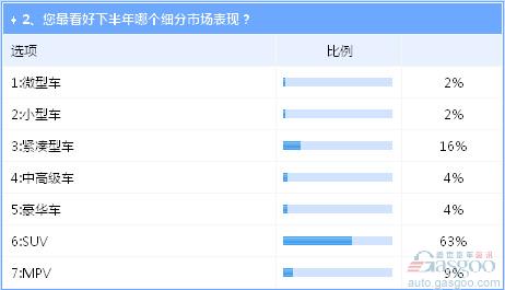 下半年車市危機并存 新能源產業風波致70萬目標存疑
