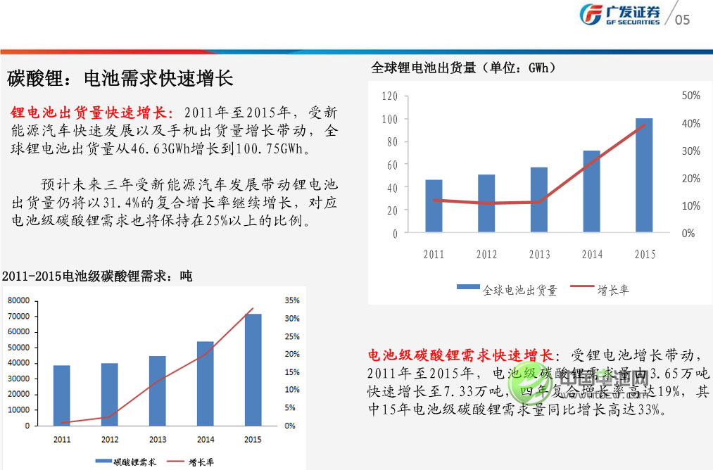 三湖一礦主導(dǎo)碳酸鋰供給 鋰價(jià)將趨于理性 
