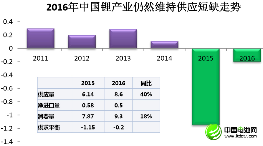 李冰心：中國鋰消費快速增長 鋰資源開發進程緩慢