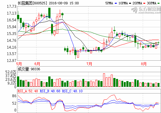 長園集團(tuán)：增資1億元參股湖南中鋰隔膜10%股權(quán)