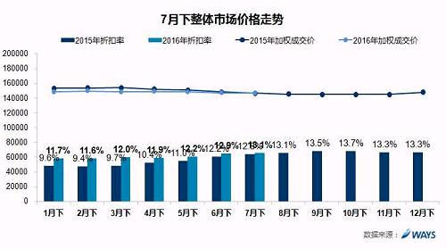 新能源車7月銷量環比下滑 全年70萬輛目標不樂觀