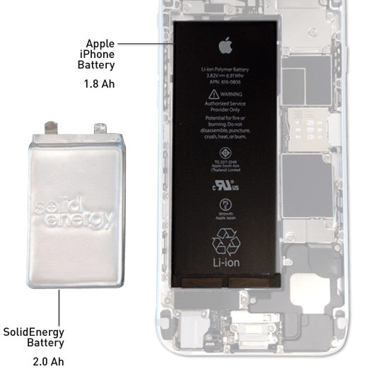 新型電池最早明年應用 或讓手機續航延長一倍