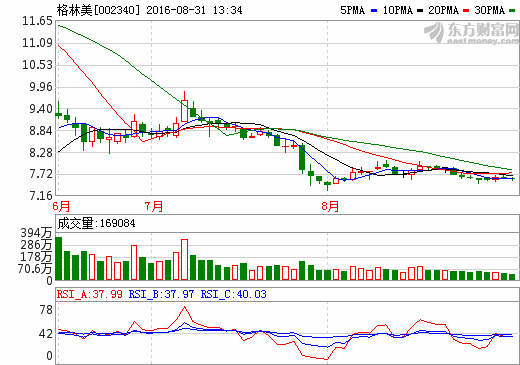 格林美上半年電池材料營收8.23億 擬韓國建鋰電材料工廠