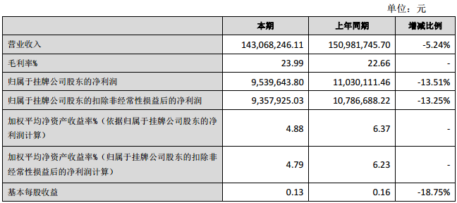 電科電源 電科電源