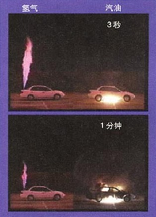 完善的氫能源垂直產(chǎn)業(yè)鏈 中國氫燃料電池汽車已到量產(chǎn)階段？ ?