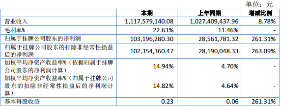 杉杉能源 杉杉能源