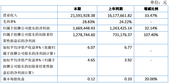 天鴻新材 天鴻新材