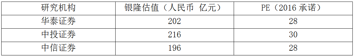 銀隆作出三年高業績承諾業績增長與估值匹配