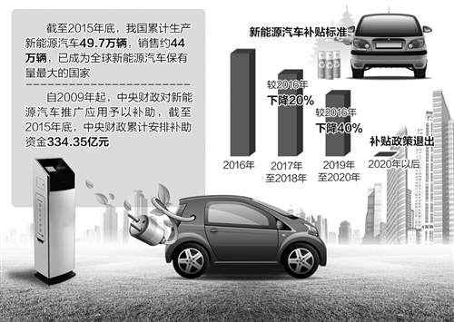 財政部公布檢查結果重罰違規企業  對新能源汽車騙補“亮劍”    