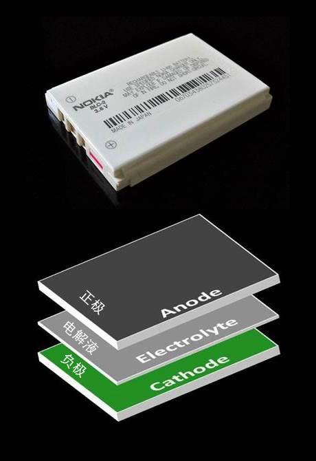 手機(jī)電池真的是一枚定時(shí)炸彈嗎？ 電池技術(shù)的瓶頸在哪