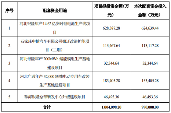 董明珠收購珠海銀隆后的幾個動向 布局電動汽車生態圈格局? 董明珠收購珠海銀隆后的幾個動向 布局電動汽車生態圈格局?