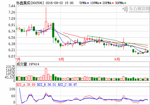 協鑫集成 協鑫集成