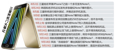 三星手機電池羅生門調查：國行兩炸 華為躺槍