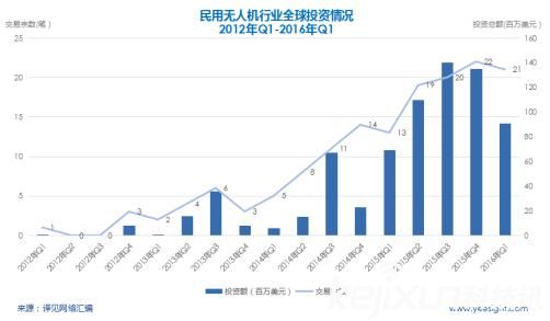 可折疊便攜式無人機頻頻發布 是否會迎來第二春?