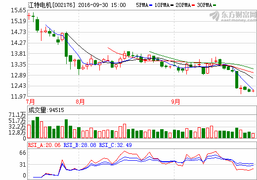 江特電機 江特電機