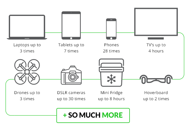 簡直是充電寶中的戰斗機 居然能給筆記本充電