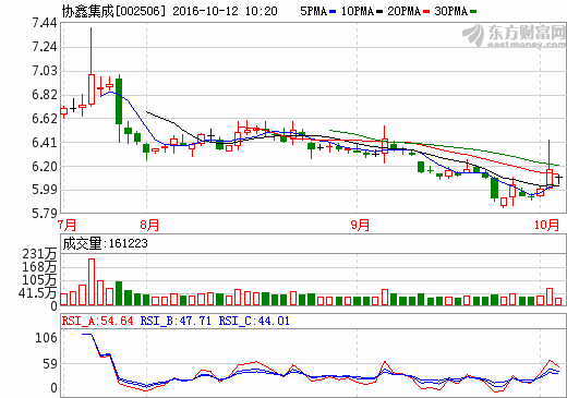 協鑫集成儲能電站項目開局 商用戶用儲能均落地 協鑫集成儲能電站項目開局 商用戶用儲能均落地