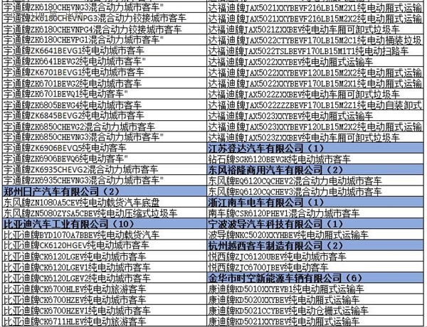為何工信部在288批新車公告中暫停生產(chǎn)了多達(dá)1617款車型？