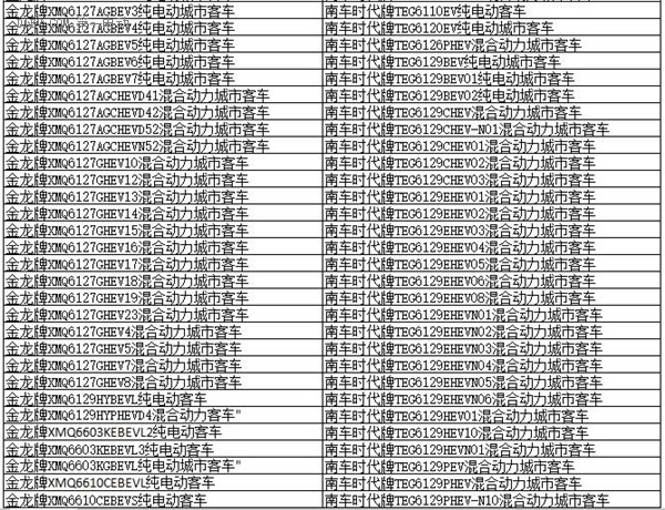為何工信部在288批新車公告中暫停生產(chǎn)了多達(dá)1617款車型？