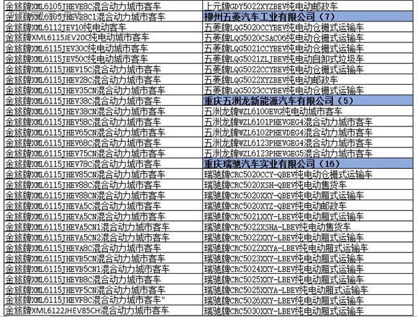 為何工信部在288批新車公告中暫停生產(chǎn)了多達(dá)1617款車型？