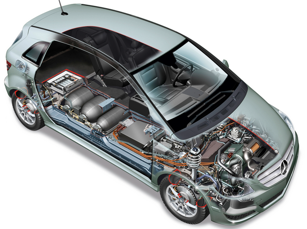 歐洲采用協(xié)同和成本效益方式促進燃料電池制造