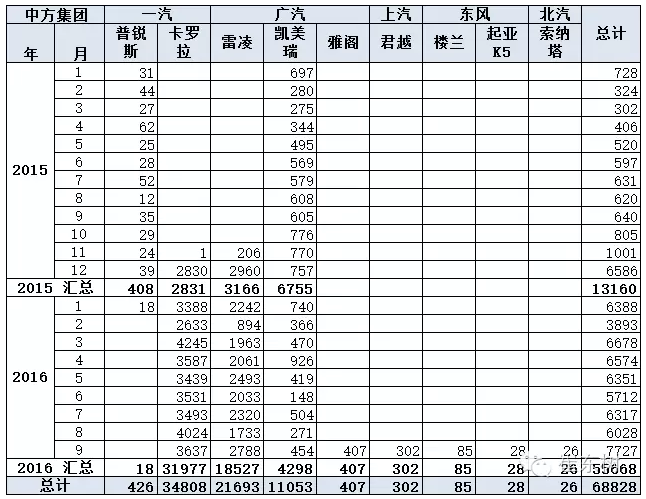 乘聯(lián)會(huì)：9月新能源乘用車銷3萬(wàn)輛 普混首超插混