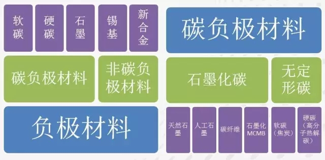 石墨烯基鋰電池的消息刷屏背后 是行業急功近利的心態在作怪？