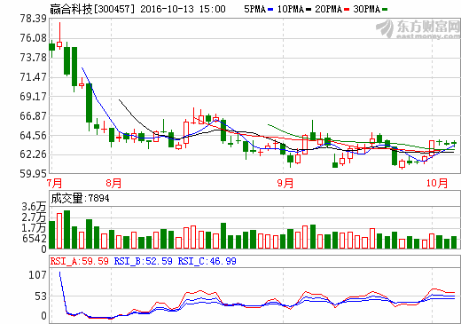 贏合科技鎳氫動(dòng)力電池整線設(shè)備下線 未來增長(zhǎng)添動(dòng)力